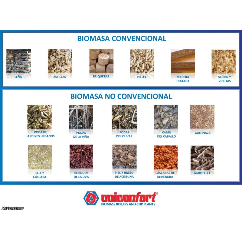 CALDERAS DE BIOMASA – DESDE 3 KWT HASTA 30 MW TERMICOS