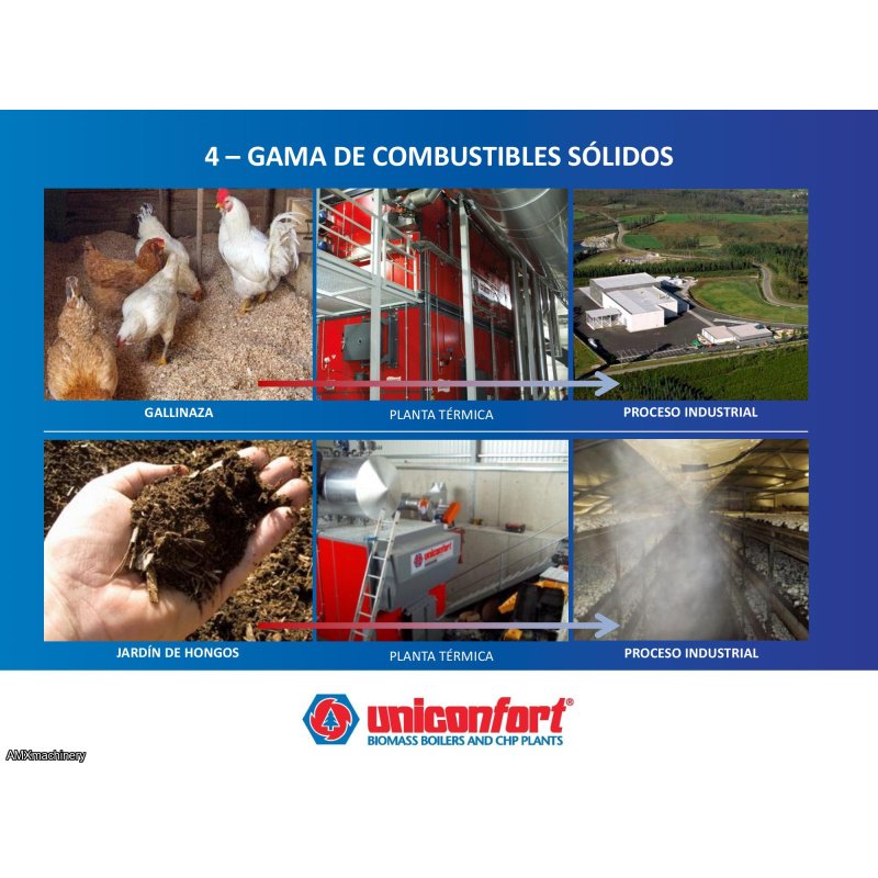 CALDERAS DE BIOMASA – DESDE 3 KWT HASTA 30 MW TERMICOS
